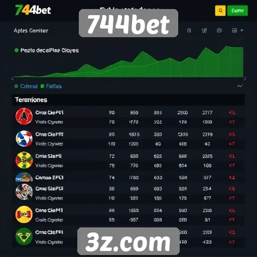Estatísticas de jogadores e atividades no 744bet